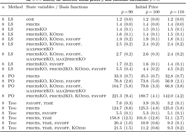 Figure 4 for Interpretable Optimal Stopping