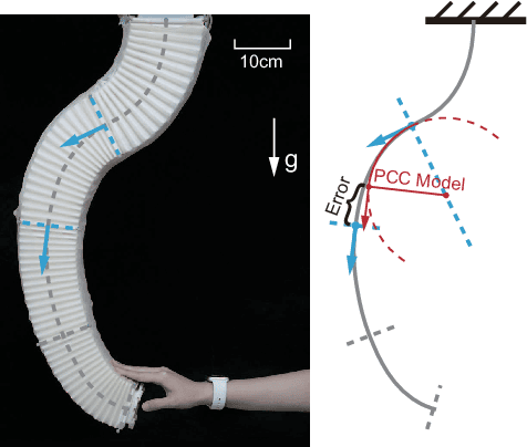 Figure 1 for Unified Kinematic and Dynamical Modeling of a Soft Robotic Arm by a Piecewise Universal Joint Model