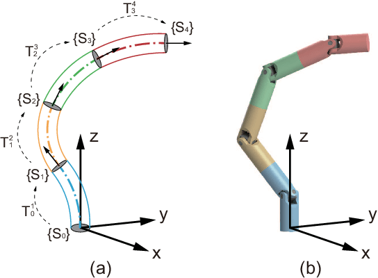 Figure 2 for Unified Kinematic and Dynamical Modeling of a Soft Robotic Arm by a Piecewise Universal Joint Model