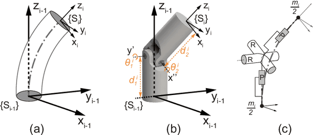 Figure 3 for Unified Kinematic and Dynamical Modeling of a Soft Robotic Arm by a Piecewise Universal Joint Model