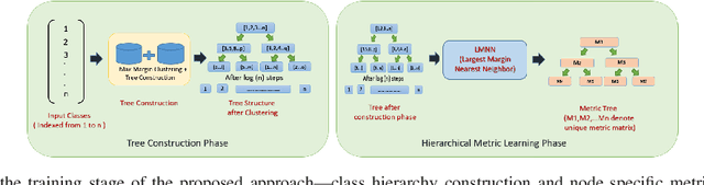 Figure 1 for Hierarchical Metric Learning for Optical Remote Sensing Scene Categorization
