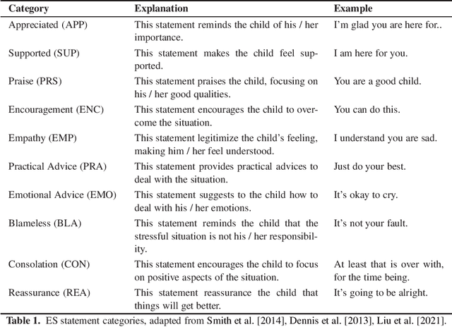 Figure 1 for Symbiotic Child Emotional Support with Social Robots and Temporal Knowledge Graphs