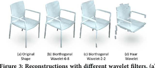 Figure 4 for Neural Wavelet-domain Diffusion for 3D Shape Generation