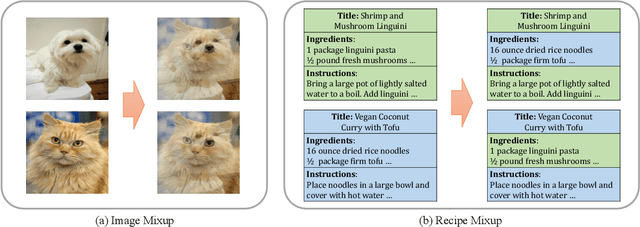 Figure 1 for Cross-lingual Adaptation for Recipe Retrieval with Mixup