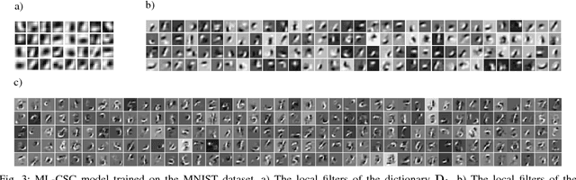 Figure 3 for Multi-Layer Convolutional Sparse Modeling: Pursuit and Dictionary Learning