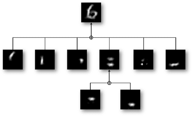 Figure 2 for Multi-Layer Convolutional Sparse Modeling: Pursuit and Dictionary Learning