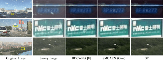 Figure 4 for Snow Mask Guided Adaptive Residual Network for Image Snow Removal