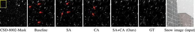 Figure 2 for Snow Mask Guided Adaptive Residual Network for Image Snow Removal