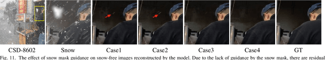 Figure 3 for Snow Mask Guided Adaptive Residual Network for Image Snow Removal