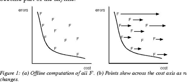 Figure 1 for Indexing Cost Sensitive Prediction