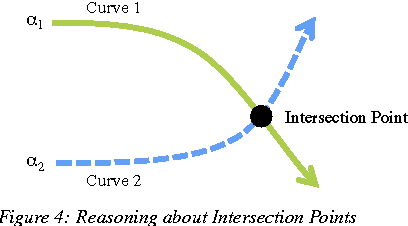 Figure 4 for Indexing Cost Sensitive Prediction