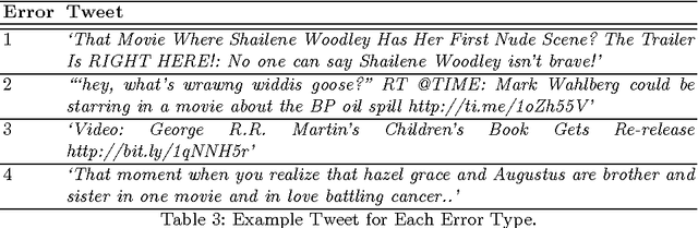 Figure 4 for Implicit Entity Linking in Tweets