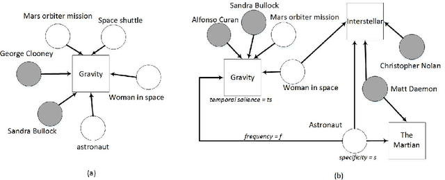 Figure 1 for Implicit Entity Linking in Tweets