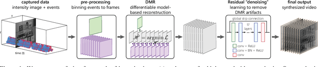 Figure 1 for Event-driven Video Frame Synthesis