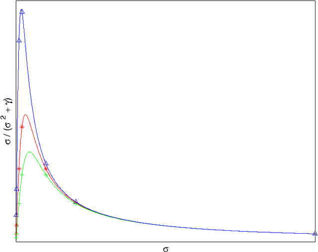 Figure 1 for OCReP: An Optimally Conditioned Regularization for Pseudoinversion Based Neural Training
