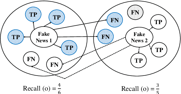 Figure 2 for Similarity Detection Pipeline for Crawling a Topic Related Fake News Corpus