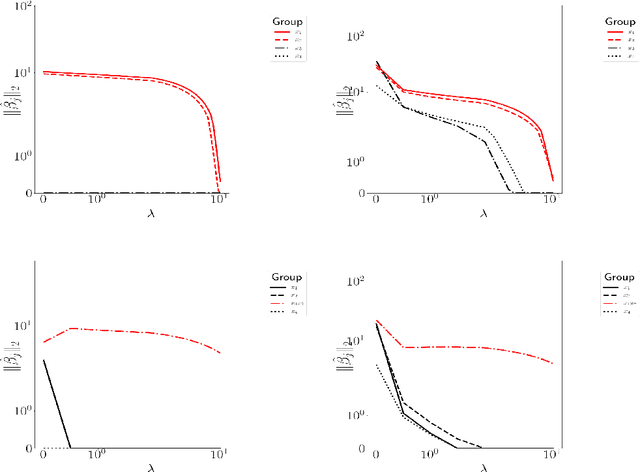 Figure 2 for A regression approach for explaining manifold embedding coordinates
