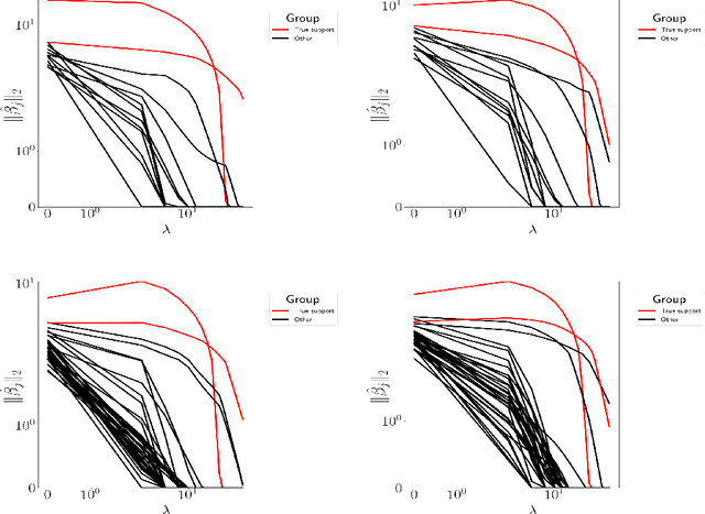 Figure 3 for A regression approach for explaining manifold embedding coordinates