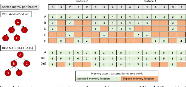 Figure 1 for Breadth-first, Depth-next Training of Random Forests