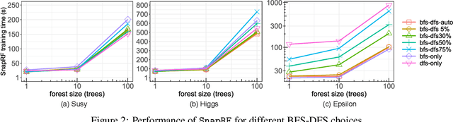 Figure 3 for Breadth-first, Depth-next Training of Random Forests