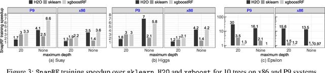 Figure 4 for Breadth-first, Depth-next Training of Random Forests