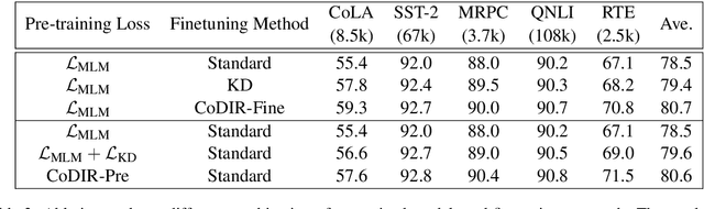 Figure 3 for Contrastive Distillation on Intermediate Representations for Language Model Compression