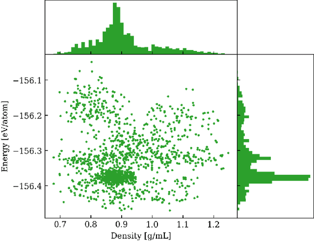 Figure 4 for Training Algorithm Matters for the Performance of Neural Network Potential