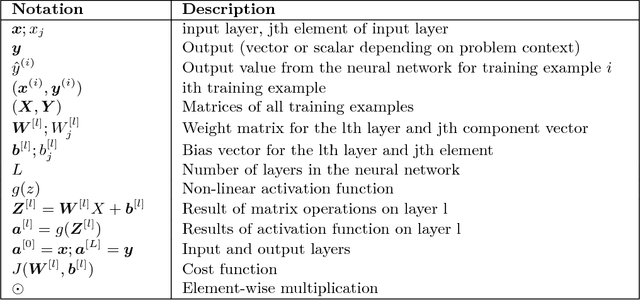 Figure 1 for Deeply Learning Derivatives