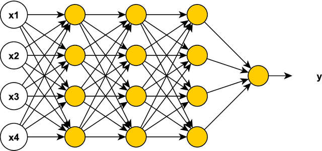 Figure 2 for Deeply Learning Derivatives