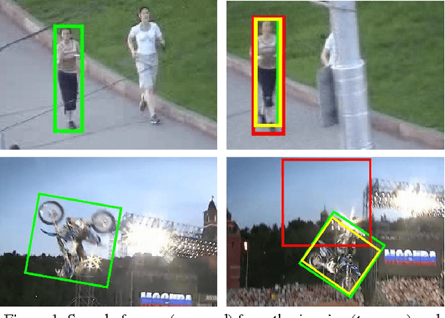 Figure 1 for Online Object Tracking with Proposal Selection