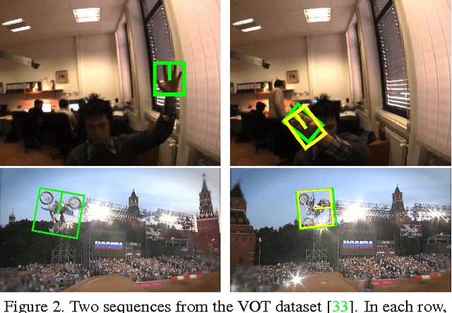 Figure 3 for Online Object Tracking with Proposal Selection