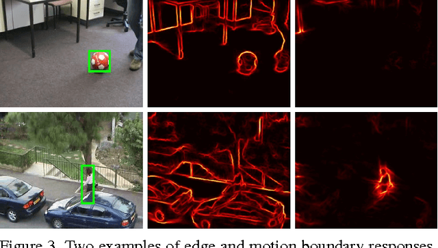 Figure 4 for Online Object Tracking with Proposal Selection