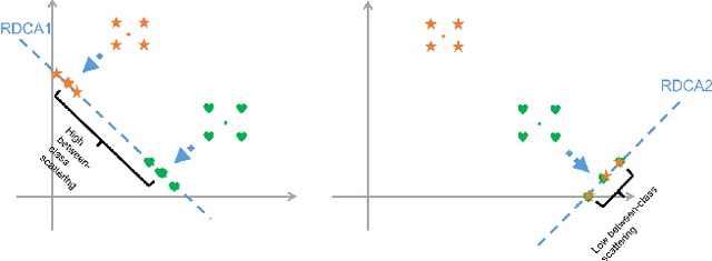 Figure 1 for Desensitized RDCA Subspaces for Compressive Privacy in Machine Learning