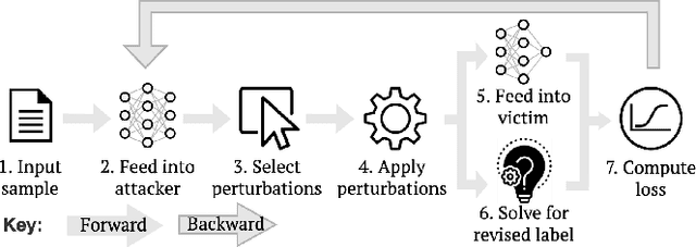 Figure 3 for Logically Consistent Adversarial Attacks for Soft Theorem Provers
