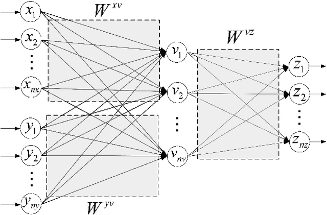 Figure 4 for Neuro-Fuzzy Computing System with the Capacity of Implementation on Memristor-Crossbar and Optimization-Free Hardware Training