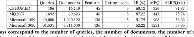 Figure 1 for Listwise Learning to Rank by Exploring Unique Ratings