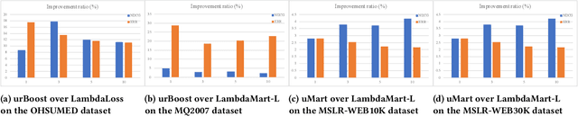 Figure 2 for Listwise Learning to Rank by Exploring Unique Ratings