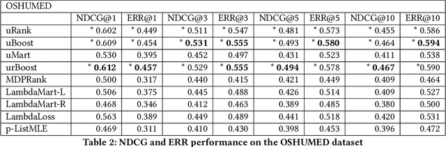 Figure 3 for Listwise Learning to Rank by Exploring Unique Ratings