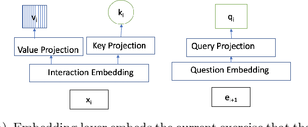 Figure 3 for A Self-Attentive model for Knowledge Tracing