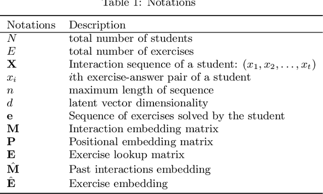 Figure 2 for A Self-Attentive model for Knowledge Tracing