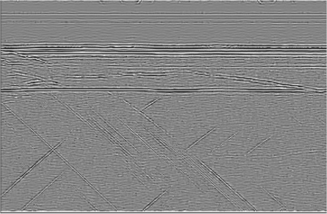 Figure 3 for Automatic Feature Highlighting in Noisy RES Data With CycleGAN