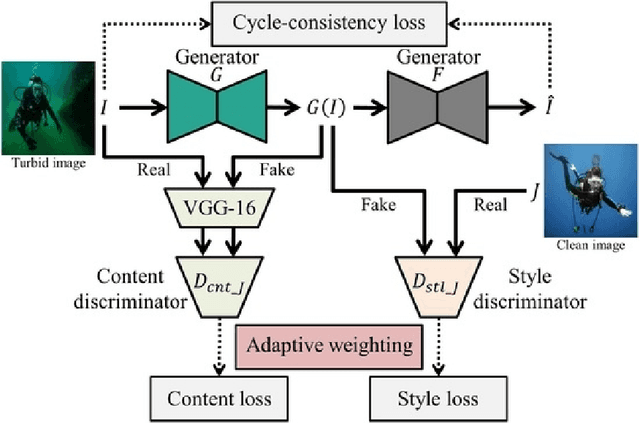 Figure 4 for Automatic Feature Highlighting in Noisy RES Data With CycleGAN