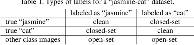 Figure 2 for Iterative Learning with Open-set Noisy Labels