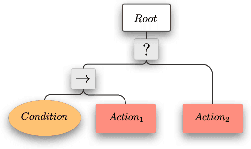 Figure 1 for Active Inference and Behavior Trees for Reactive Action Planning and Execution in Robotics