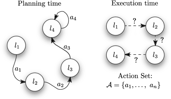 Figure 2 for Active Inference and Behavior Trees for Reactive Action Planning and Execution in Robotics