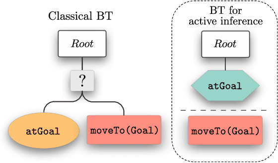 Figure 3 for Active Inference and Behavior Trees for Reactive Action Planning and Execution in Robotics