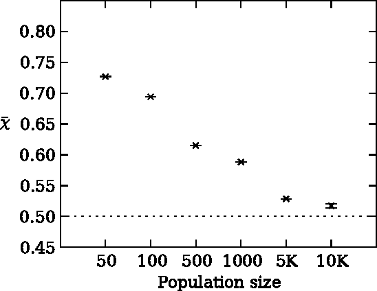 Figure 2 for Risk aversion as an evolutionary adaptation