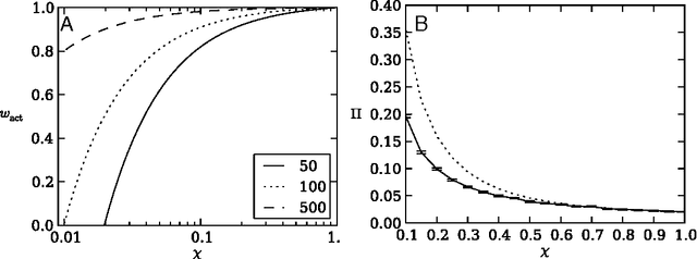 Figure 3 for Risk aversion as an evolutionary adaptation