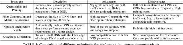 Figure 2 for A Survey of Methods for Low-Power Deep Learning and Computer Vision
