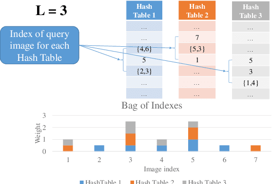 Figure 1 for Efficient Nearest Neighbors Search for Large-Scale Landmark Recognition